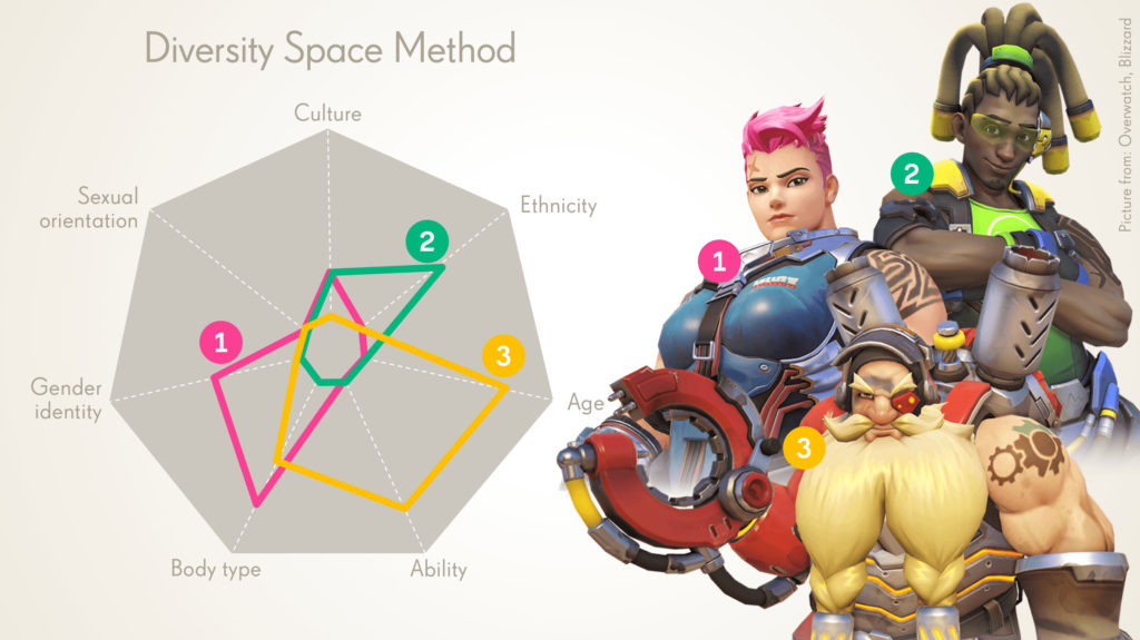 PR-Grafik für das Diversity Space Tool | Bild: Activision-Blizzard
